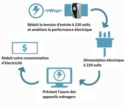 Inteligentne domowe pudełko do oszczędzania energii elektrycznej（🔥Kup 1 i otrzymaj 1 gratis🔥）
