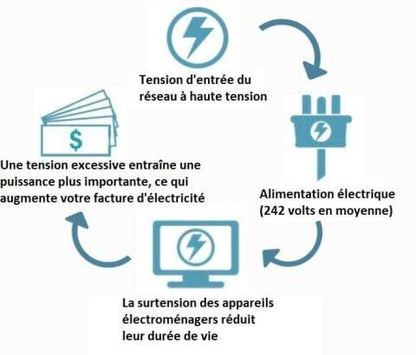 Inteligentne domowe pudełko do oszczędzania energii elektrycznej（🔥Kup 1 i otrzymaj 1 gratis🔥）